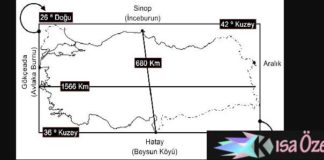 Ankara’nın Kuş Uçuşu 222 Km Güneyinde Ve Yerel Saati De Ankara’dan 36 Dakika İleri Olan İlimiz Hangisidir