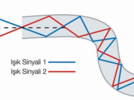 Fiber optik kablolarda veri aktarımı