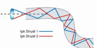 Fiber optik kablolarda veri aktarımı