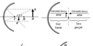 Aynalarda cisimlerin görüntüsü nasıl oluşur