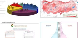 Nüfus Yoğunluğunun Az Veya Çok Olmasına Etken Nedir