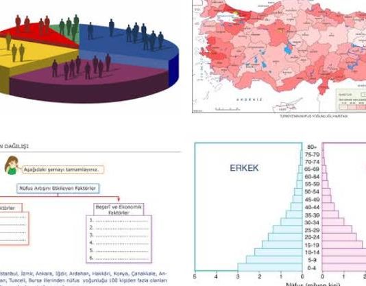 Nüfus Yoğunluğunun Az Veya Çok Olmasına Etken Nedir